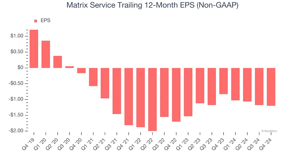 3 Reasons to Avoid MTRX and 1 Stock to Buy Instead