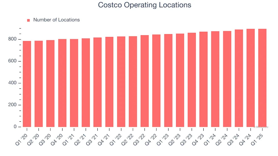 Costco’s (NASDAQ:COST) Q1: Beats On Revenue