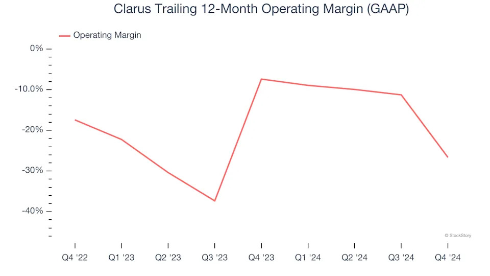 Clarus’s (NASDAQ:CLAR) Q4: Beats On Revenue But Full-Year Sales Guidance Misses Expectations Significantly