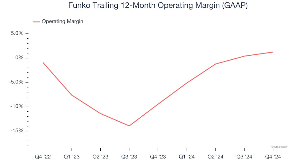 Funko’s (NASDAQ:FNKO) Q4 Sales Beat Estimates But Full-Year Sales Guidance Misses Expectations