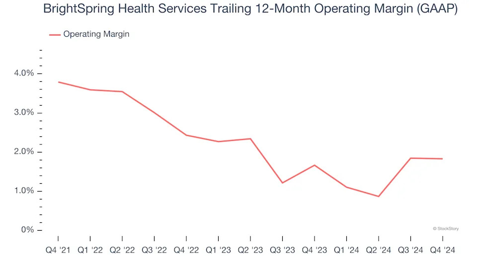 BrightSpring Health Services’s (NASDAQ:BTSG) Q4: Beats On Revenue