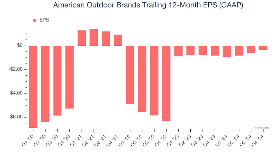 American Outdoor Brands (NASDAQ:AOUT) Reports Upbeat Q4