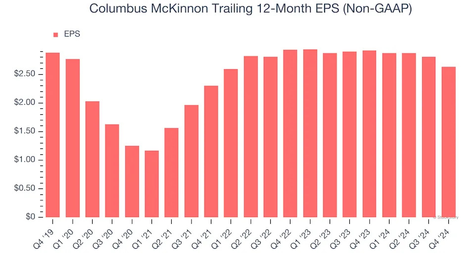 3 Reasons CMCO is Risky and 1 Stock to Buy Instead