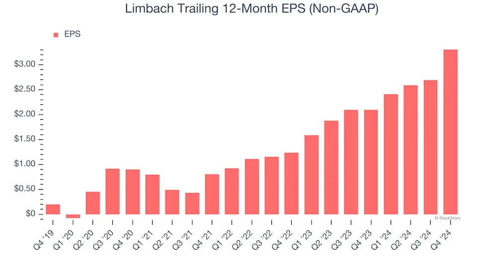 Limbach (NASDAQ:LMB) Misses Q4 Revenue Estimates