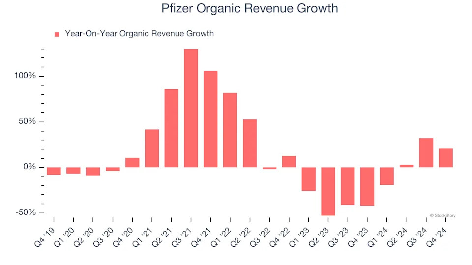 3 Reasons PFE is Risky and 1 Stock to Buy Instead