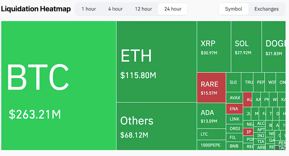 'Extreme Fear' Grips the Market for the First Time Since the FTX Collapse