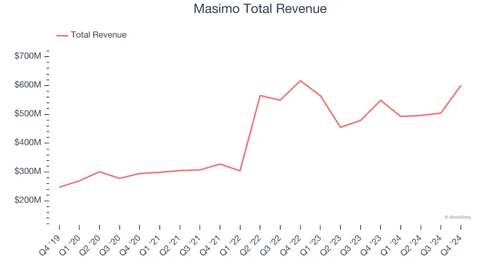 Patient Monitoring Stocks Q4 Results: Benchmarking ResMed (NYSE:RMD)