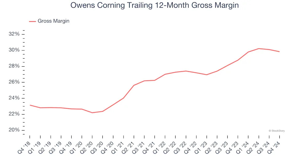 3 Reasons to Sell OC and 1 Stock to Buy Instead