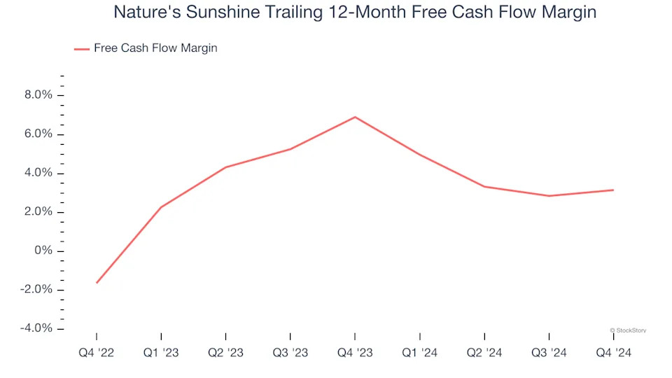 Nature's Sunshine (NASDAQ:NATR) Beats Q4 Sales Targets