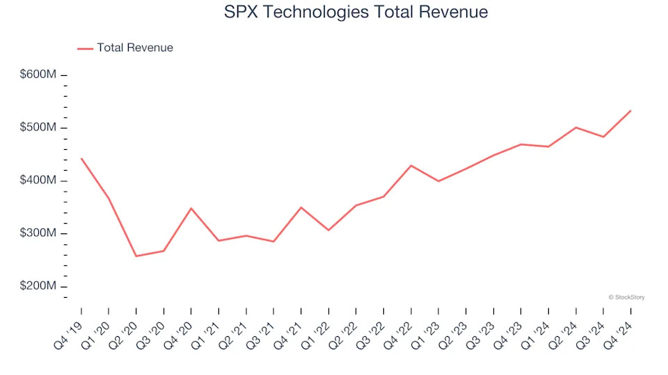 Gas and Liquid Handling Stocks Q4 In Review: Flowserve (NYSE:FLS) Vs Peers