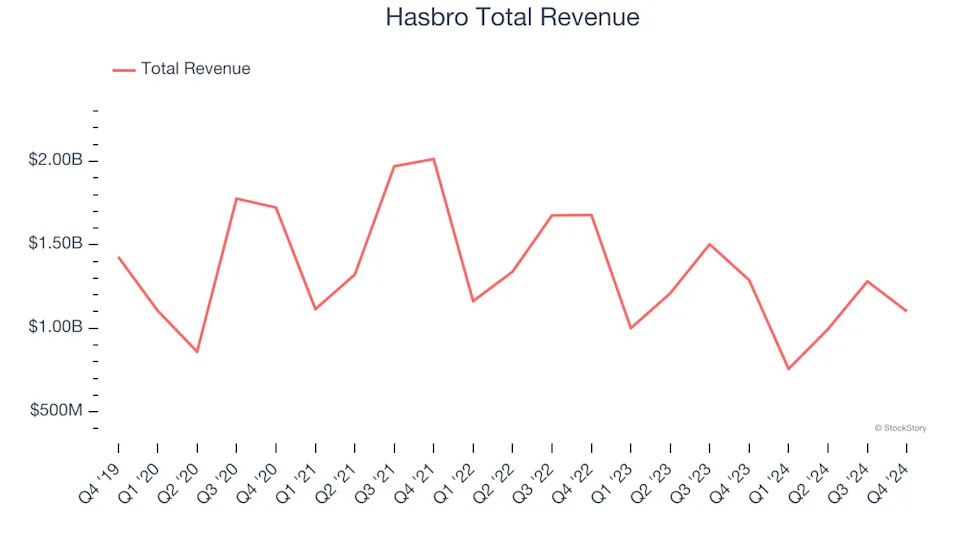 Q4 Earnings Review: Toys and Electronics Stocks Led by Mattel (NASDAQ:MAT)