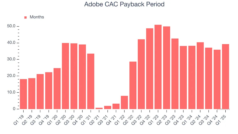 Adobe (NASDAQ:ADBE) Surprises With Q1 Sales