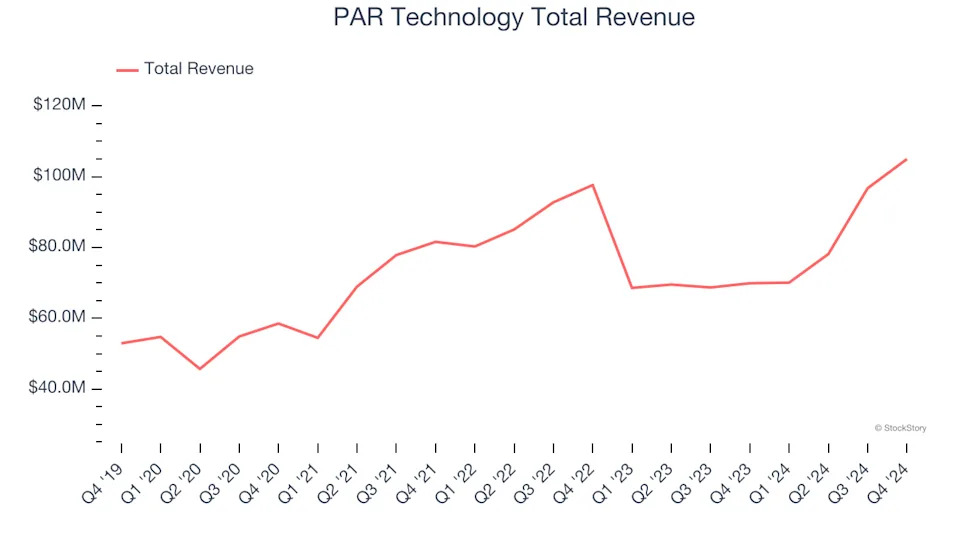 Q4 Rundown: OSI Systems (NASDAQ:OSIS) Vs Other Specialized Technology Stocks