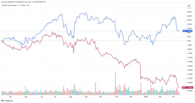 Roche Targets Weight-Loss Drug Market Dominated by Novo Nordisk, Eli Lilly