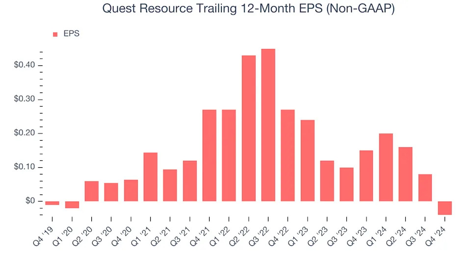 Quest Resource (NASDAQ:QRHC) Reports Sales Below Analyst Estimates In Q4 Earnings