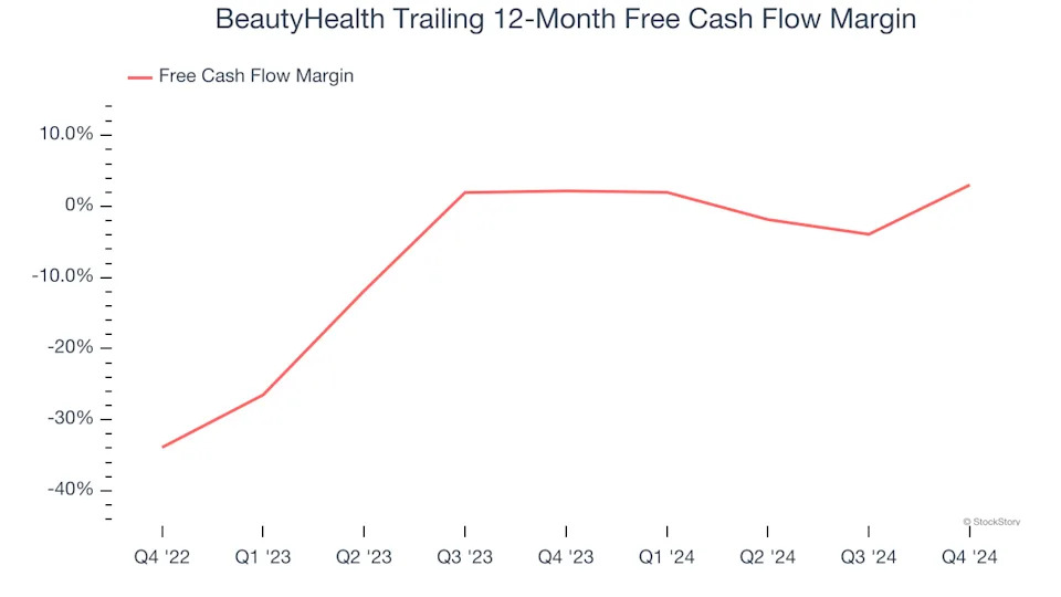 BeautyHealth (NASDAQ:SKIN) Beats Q4 Sales Targets But Full-Year Sales Guidance Misses Expectations Significantly