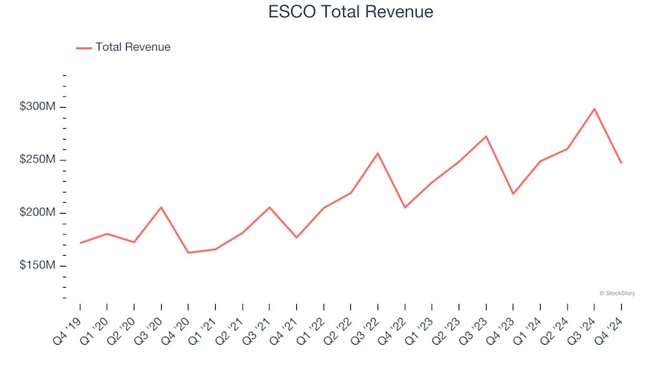 Q4 Earnings Outperformers: Graham Corporation (NYSE:GHM) And The Rest Of The Engineered Components and Systems Stocks