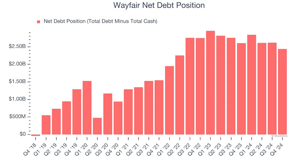 3 Reasons to Avoid W and 1 Stock to Buy Instead