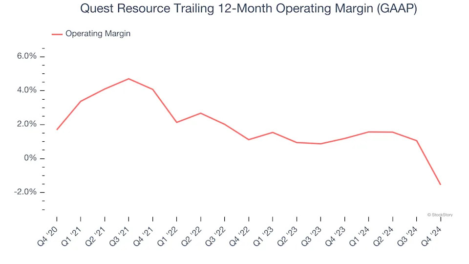 Quest Resource (NASDAQ:QRHC) Reports Sales Below Analyst Estimates In Q4 Earnings