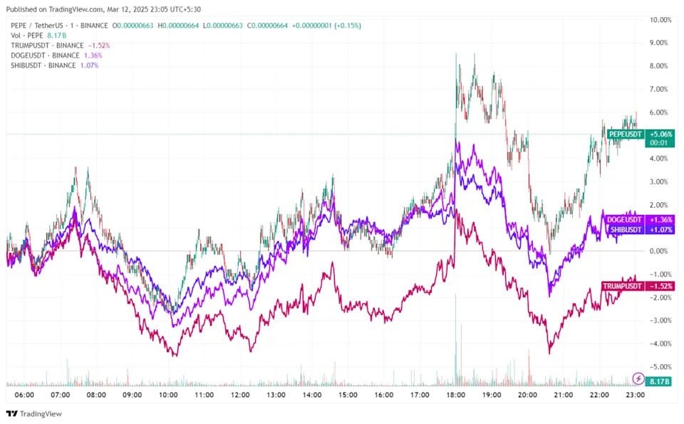 Dogecoin, SHIB, PEPE are hot; Official Trump coin not so much