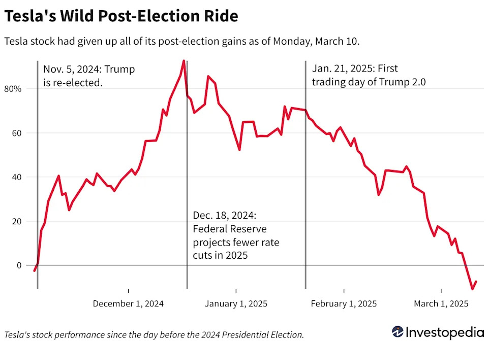 The Trump 2.0 Stock Market in 4 Charts