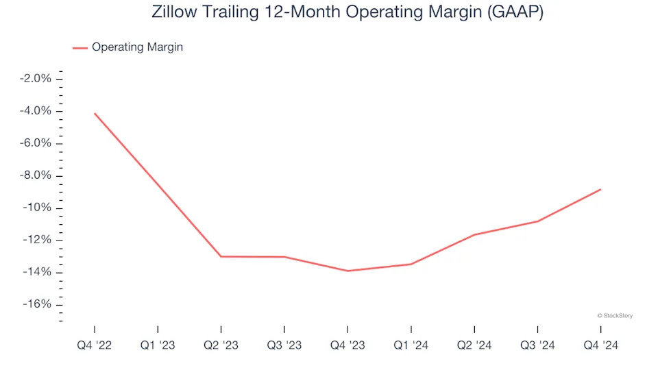 3 Reasons to Sell ZG and 1 Stock to Buy Instead