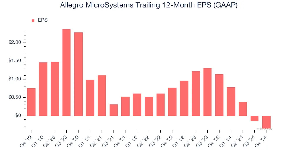 3 Reasons to Sell ALGM and 1 Stock to Buy Instead