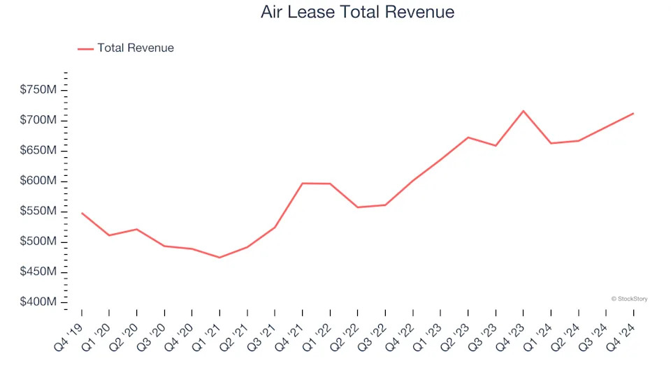 Q4 Earnings Highlights: Rush Enterprises (NASDAQ:RUSHA) Vs The Rest Of The Vehicle Parts Distributors Stocks