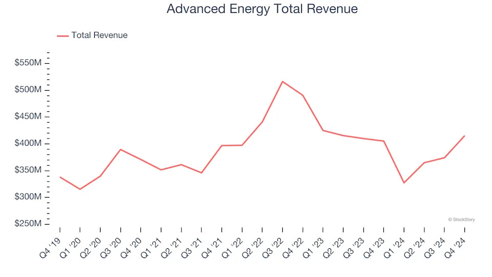 Winners And Losers Of Q4: Bel Fuse (NASDAQ:BELFA) Vs The Rest Of The Electronic Components Stocks