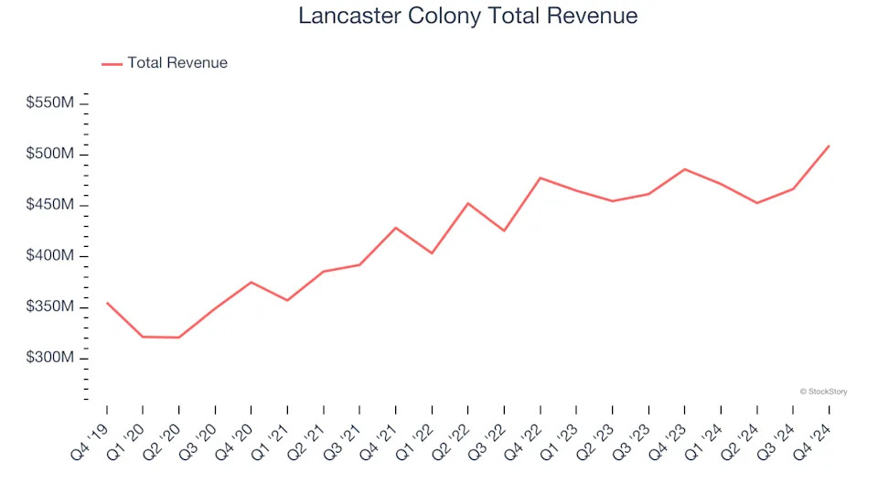 Shelf-Stable Food Stocks Q4 Results: Benchmarking J. M. Smucker (NYSE:SJM)