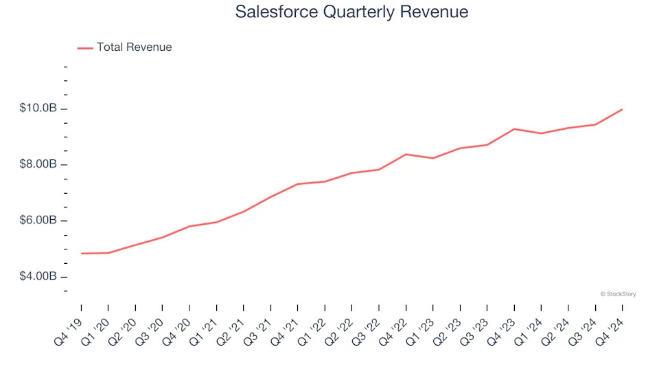 3 Reasons to Avoid CRM and 1 Stock to Buy Instead