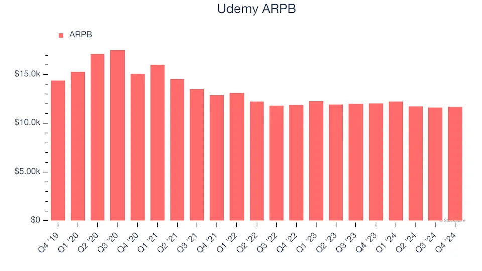 3 Reasons to Avoid UDMY and 1 Stock to Buy Instead