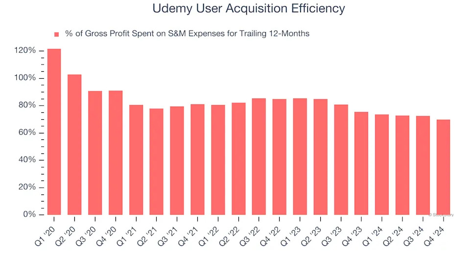 3 Reasons to Avoid UDMY and 1 Stock to Buy Instead